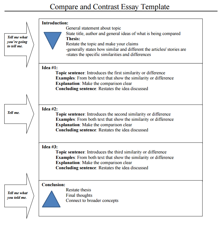 how to write compare and contrast paper