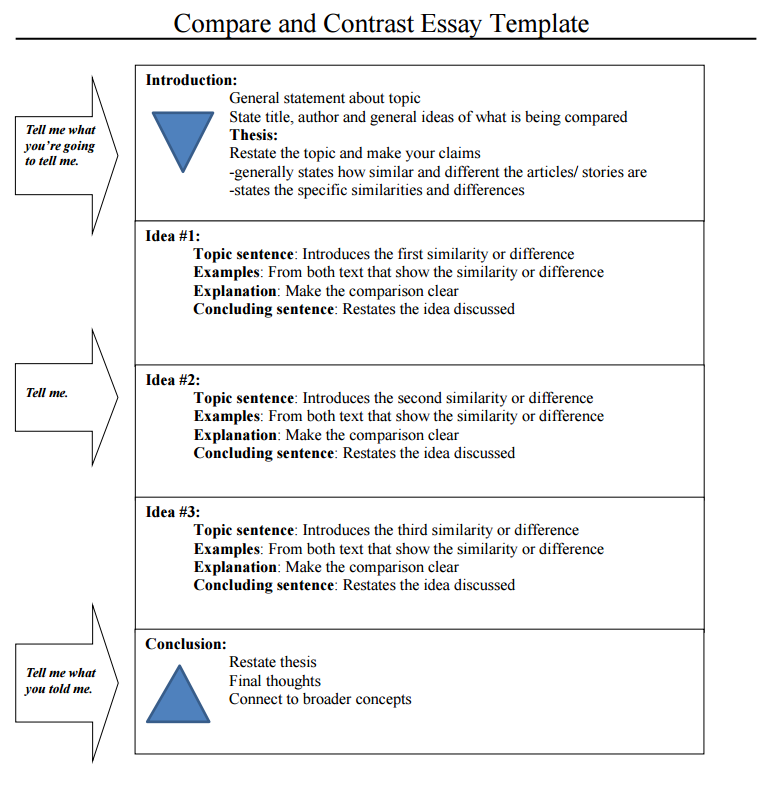 thesis for compare and contrast essay